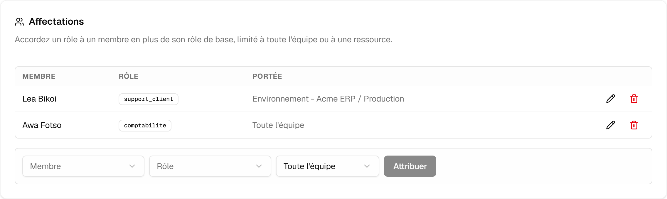 Le tableau des affectations : une invitée détenant le rôle « support_client » sur l'environnement Production, et un autre membre détenant « comptabilite » sur toute l'équipe.