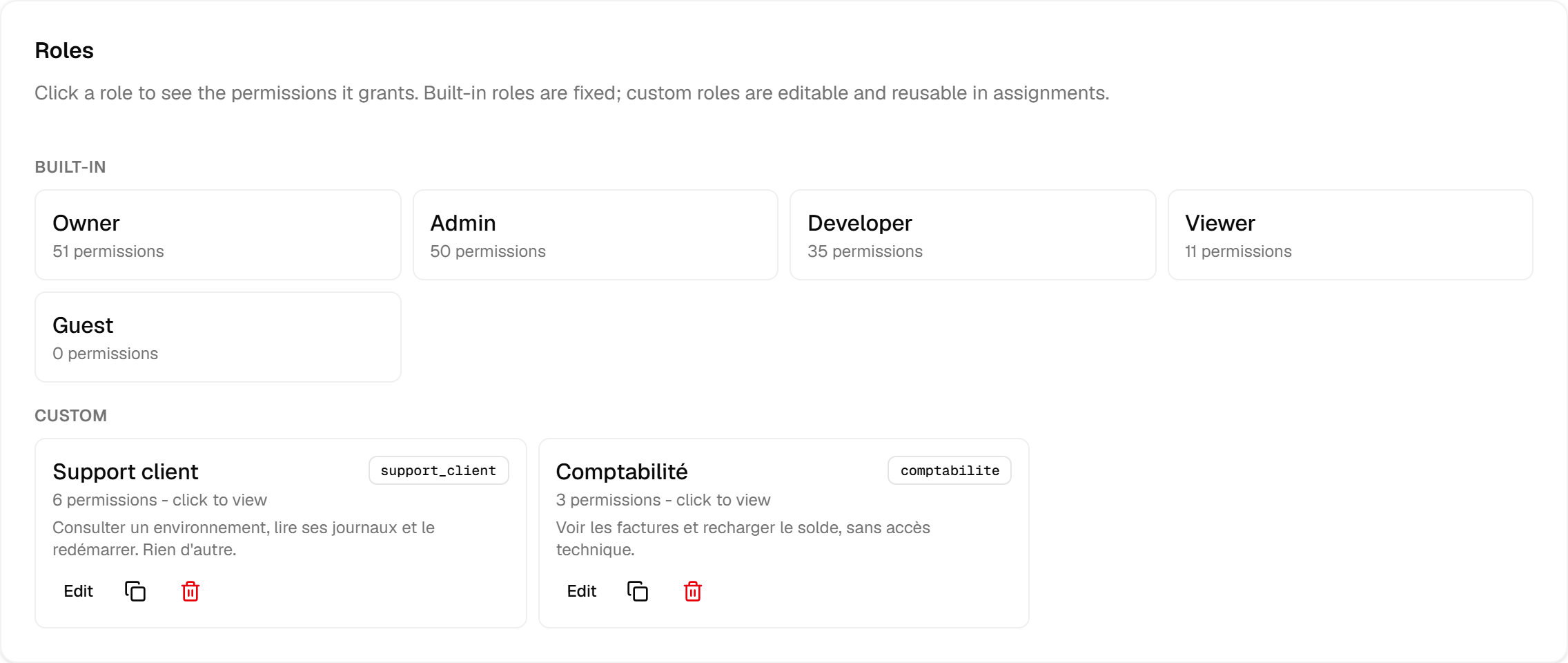 The roles panel: the five built-in roles with their permission counts, and two custom roles - "Support client" with 6 permissions and "Comptabilite" with 3.