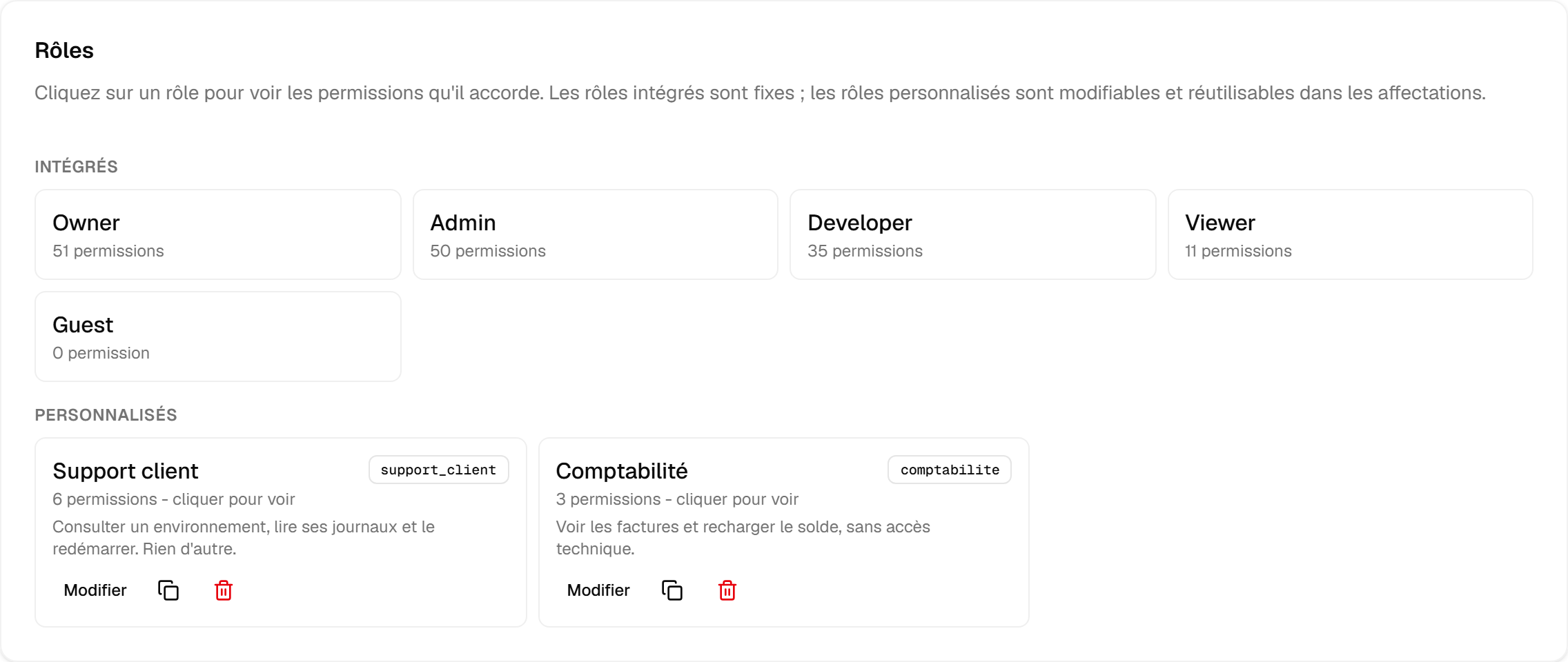 Le panneau des rôles : les cinq rôles intégrés avec leur nombre de permissions, et deux rôles personnalisés - « Support client » avec 6 permissions et « Comptabilité » avec 3.